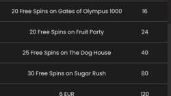 casino rewars for mobile players