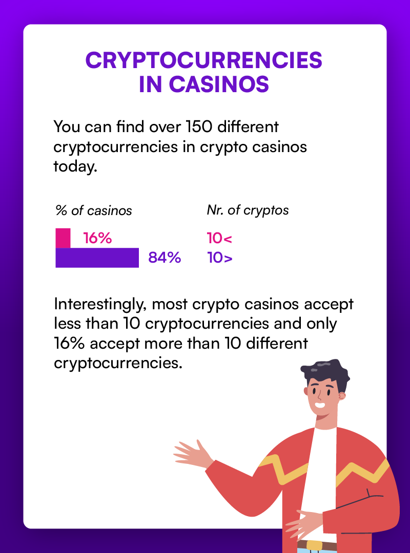 Infographics: how many cryptocurrencies are accepted per casino